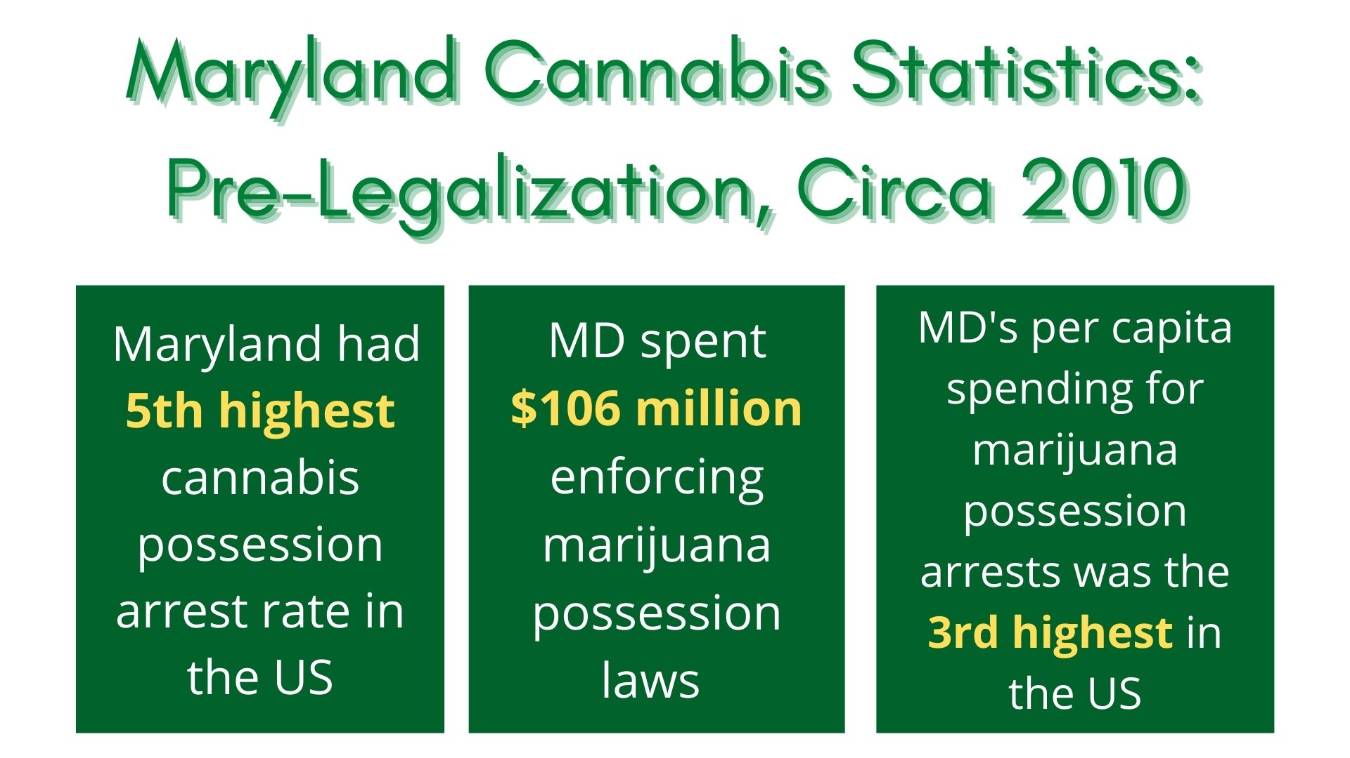 Maryland Cannabis Statistics Pre-Legislation 2010