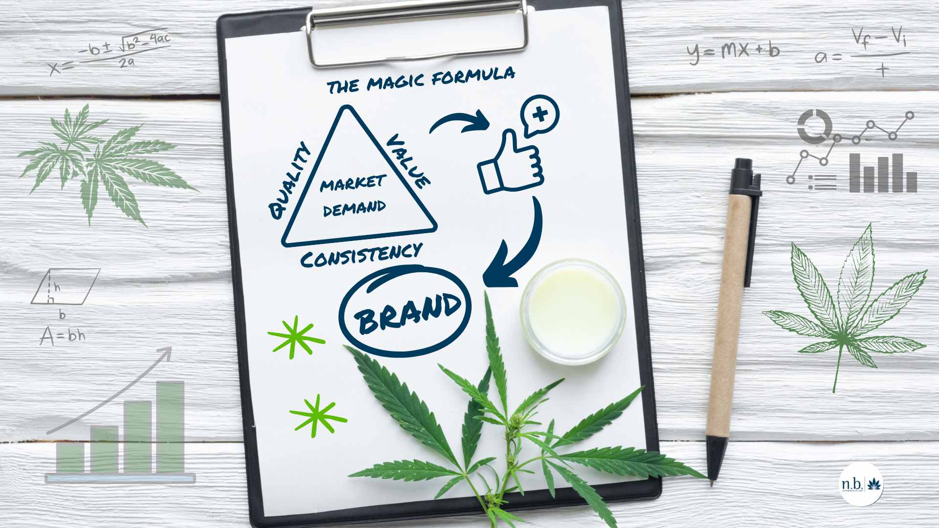 Branding Technology Cannabis